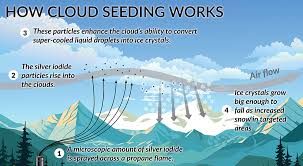 Image result for cloud seeding generator