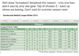 Image result for Goole Ladies Netball Club