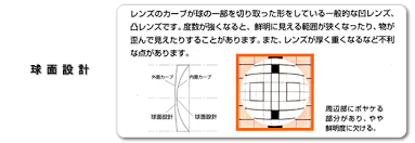 「非球面レンズ」の画像検索結果