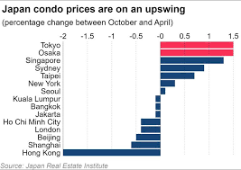 Image result for japan house prices