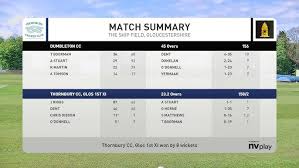 Image result for Dumbleton Cc