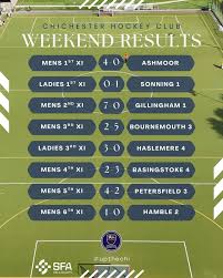 Image result for Chichester Priory Park Hockey Club