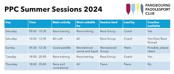 Image result for Pangbourne Canoe Club