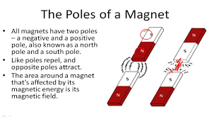 Image result for Pole Magnets