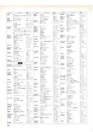 「園田貴生 ドラゴンクライシス!」の画像検索結果