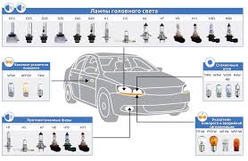 Image result for "Типы цоколей"