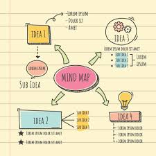 Image result for mindmap