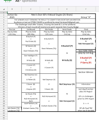 Image result for Paignton Bowling Club