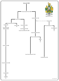 Image result for Sawley to Long Eaton Park Cricket Club