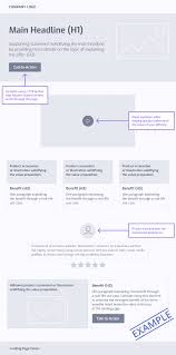 Bildergebnis für landing page conversion