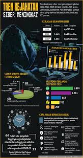 Image result for kejahatan pic