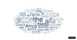 Image result for wordcloud