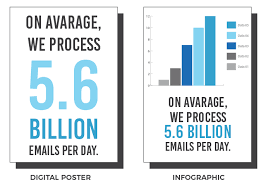 Image result for infographics