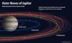 Image result for moon jupiter