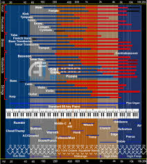 Image result for instrument frequency ranges