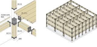 Image result for ラーメン構造