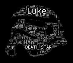 Image result for wordcloud