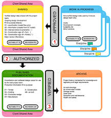 Image result for CDE