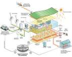 Green In Medusa: Net <b>Zero Energy House</b> / <b>design</b> bookmark #