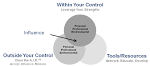 CareerBlog by careermobilityllc.com | Career Management ...