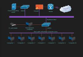 Image result for network diagram