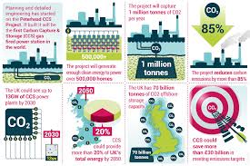 Резултат с изображение за infographic