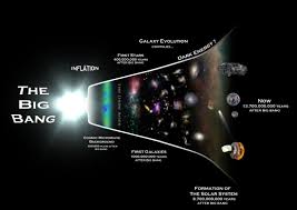 Image result for "Big Bang"