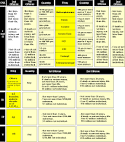 DEA - Publication: Drugs of Abuse
