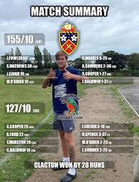 Image result for Clacton Cricket Club