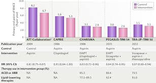Image result for Hemonetics CCS