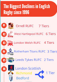 Image result for Orrell Rugby Union Football Club Colts & Juniors