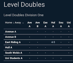 Image result for East Riding Badminton Club