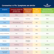 Attēlu rezultāti vaicājumam “pollen corona”