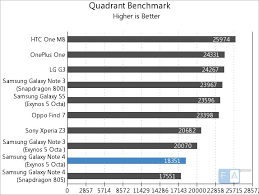 Image result for Quadrant Benchmark