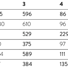 Attēlu rezultāti vaicājumam “Symphytocarpus impexus sessile”