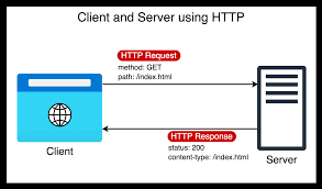 Image result for http://