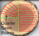 Quarter- Sawn Wood Flooring