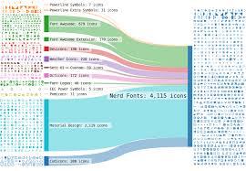 Image result for linux nerd