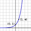 Exponential function - Wikipedia, the free encyclopedia