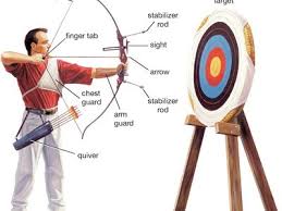 Image result for Longbow Archers