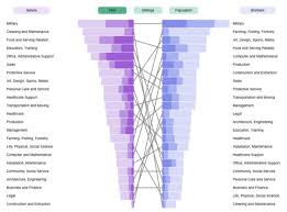 Image result for "beautiful bar charts"