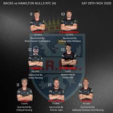 Image result for Stewartry Rugby Football Club