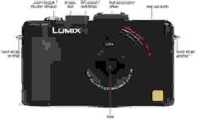 Image result for LX5