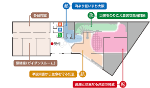 Image result for 高潮 津波 別物