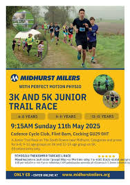 Image result for Midhurst Milers