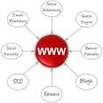 digital marketing - 368k Monthly Searches