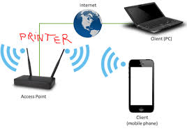 Image result for wpa aes handshake