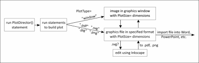 Image result for inkscape diagrams