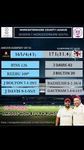 Image result for Kempsey Cc