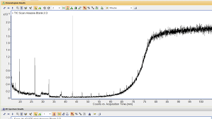 Image result for High Peak Gc